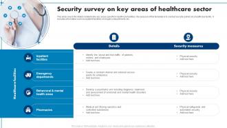 Security Survey On Key Areas Of Healthcare Sector