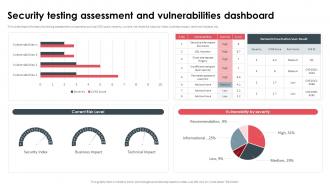 Security Testing Assessment And Vulnerabilities Dashboard