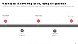Security Testing Powerpoint Presentation Slides Ideas Impactful