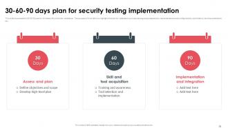 Security Testing Powerpoint Presentation Slides Image Impactful