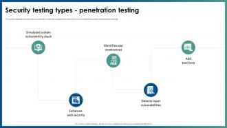Security Testing Types Penetration Testing Application Security