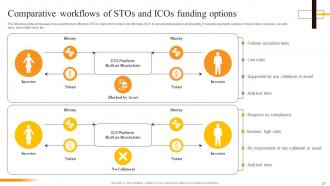 Security Token Offerings Unlocking Future Investment Opportunities BCT CD Slides Image