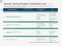 Security Training Program Frameworks Cont Implementing Security Awareness Program Ppt Tips