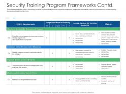 Security training program frameworks contd cyber security phishing awareness training ppt slides