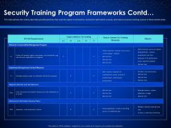 Security training program frameworks contd enterprise cyber security ppt summary