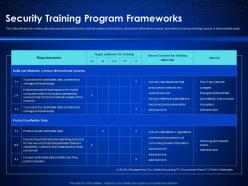 Security training program frameworks enterprise cyber security ppt professional