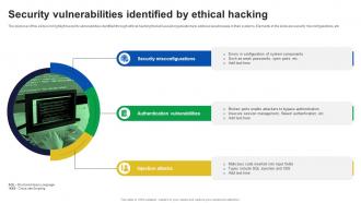 Security Vulnerabilities Identified By Ethical Hacking Ppt Template PPT ...