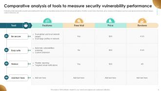 Security Vulnerability Powerpoint Ppt Template Bundles PPT PowerPoint