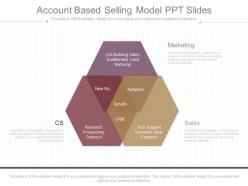 See account based selling model ppt slides
