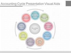 See Accounting Cycle Presentation Visual Aids