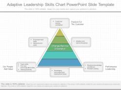 See Adaptive Leadership Skills Chart Powerpoint Slide Template