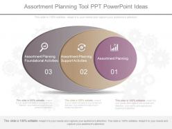 See assortment planning tool ppt powerpoint ideas