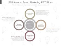 See b2b account based marketing ppt slides