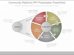 See community platforms ppt presentation powerpoint