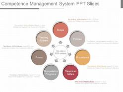 See competence management system ppt slides