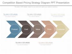 See Competition Based Pricing Strategy Diagram Ppt Presentation