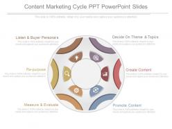 See content marketing cycle ppt powerpoint slides