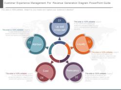 See Customer Experience Management For Revenue Generation Diagram Powerpoint Guide