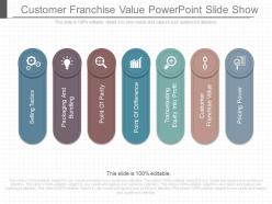 See customer franchise value powerpoint slide show