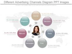 See different advertising channels diagram ppt images