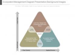 See ecosystem management diagram presentation background images