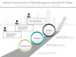 See Effective Implementation Of Risk Management Example Ppt Slides