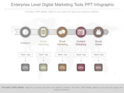 See enterprise level digital marketing tools ppt infographic