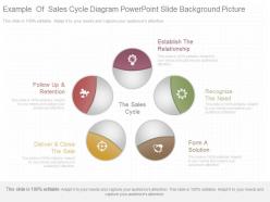 See Example Of Sales Cycle Diagram Powerpoint Slide Background Picture
