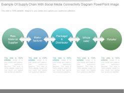 See example of supply chain with social media connectivity diagram powerpoint image