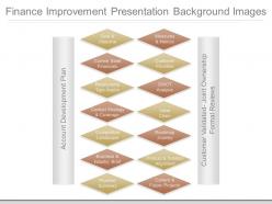 See Finance Improvement Presentation Background Images