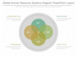 See global human resource systems diagram powerpoint layout