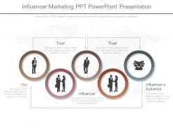 See influencer marketing ppt powerpoint presentation