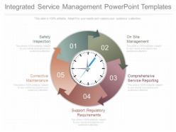 See Integrated Service Management Powerpoint Templates