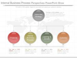 See internal business process perspectives powerpoint show
