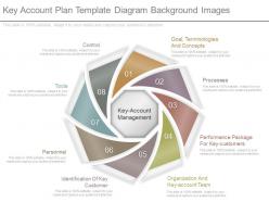 See key account plan template diagram background images