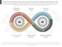 See Long Term Strategic Planning Layout Powerpoint Slide Presentation Tips