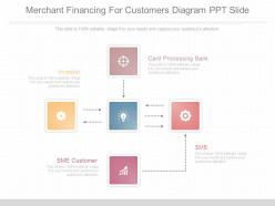 See merchant financing for customers diagram ppt slide