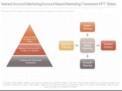 See named account marketing account based marketing framework ppt slides