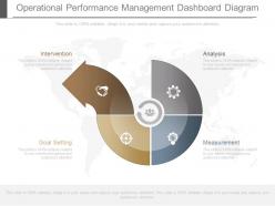 See operational performance management dashboard diagram