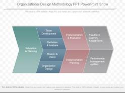 See organizational design methodology ppt powerpoint show