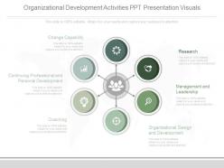See Organizational Development Activities Ppt Presentation Visuals