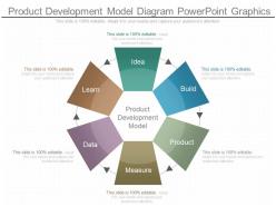 See Product Development Model Diagram Powerpoint Graphics