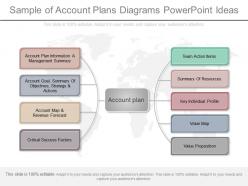 See sample of account plans diagrams powerpoint ideas