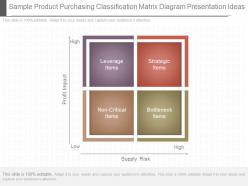 See sample product purchasing classification matrix diagram presentation ideas