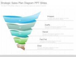 See strategic sales plan diagram ppt slides