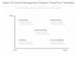 See styles of conflict management diagram powerpoint templates