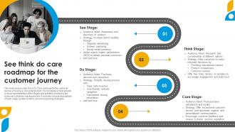 See Think Do Care Roadmap For The Customer Journey