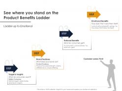 See Where You Stand On The Product Benefits Ladder Ppt Powerpoint Formats