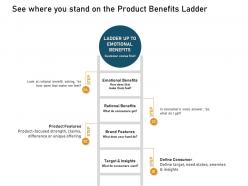 See where you stand on the product benefits ladder target ppt powerpoint presentation ideas microsoft