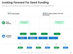 Seed funding pitch deck ppt template